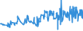 CN 12092311 /Exports /Unit = Prices (Euro/ton) /Partner: Finland /Reporter: Eur27_2020 /12092311:Meadow Fescue Seed for Sowing