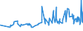 CN 12092311 /Exports /Unit = Prices (Euro/ton) /Partner: Estonia /Reporter: Eur27_2020 /12092311:Meadow Fescue Seed for Sowing