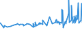 CN 12092311 /Exports /Unit = Prices (Euro/ton) /Partner: Latvia /Reporter: Eur27_2020 /12092311:Meadow Fescue Seed for Sowing