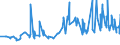 CN 12092311 /Exports /Unit = Prices (Euro/ton) /Partner: Lithuania /Reporter: Eur27_2020 /12092311:Meadow Fescue Seed for Sowing