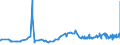 CN 12092311 /Exports /Unit = Prices (Euro/ton) /Partner: Hungary /Reporter: Eur27_2020 /12092311:Meadow Fescue Seed for Sowing