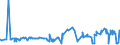 CN 12092311 /Exports /Unit = Prices (Euro/ton) /Partner: Romania /Reporter: Eur27_2020 /12092311:Meadow Fescue Seed for Sowing
