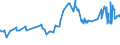 CN 12092311 /Exports /Unit = Prices (Euro/ton) /Partner: Bulgaria /Reporter: Eur27_2020 /12092311:Meadow Fescue Seed for Sowing