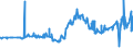 CN 12092311 /Exports /Unit = Prices (Euro/ton) /Partner: Slovenia /Reporter: Eur27_2020 /12092311:Meadow Fescue Seed for Sowing
