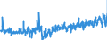 KN 12092380 /Exporte /Einheit = Preise (Euro/Tonne) /Partnerland: Frankreich /Meldeland: Eur27_2020 /12092380:Samen von Schwingel, zur Aussaat (Ausg. von Wiesenschwingel `festuca Pratensis Huds.` und von Rotschwingel `festuca Rubra L.`)