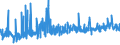 KN 12092380 /Exporte /Einheit = Preise (Euro/Tonne) /Partnerland: Niederlande /Meldeland: Eur27_2020 /12092380:Samen von Schwingel, zur Aussaat (Ausg. von Wiesenschwingel `festuca Pratensis Huds.` und von Rotschwingel `festuca Rubra L.`)