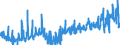 KN 12092380 /Exporte /Einheit = Preise (Euro/Tonne) /Partnerland: Deutschland /Meldeland: Eur27_2020 /12092380:Samen von Schwingel, zur Aussaat (Ausg. von Wiesenschwingel `festuca Pratensis Huds.` und von Rotschwingel `festuca Rubra L.`)