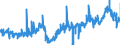KN 12092380 /Exporte /Einheit = Preise (Euro/Tonne) /Partnerland: Italien /Meldeland: Eur27_2020 /12092380:Samen von Schwingel, zur Aussaat (Ausg. von Wiesenschwingel `festuca Pratensis Huds.` und von Rotschwingel `festuca Rubra L.`)