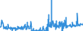 KN 12092380 /Exporte /Einheit = Preise (Euro/Tonne) /Partnerland: Irland /Meldeland: Eur27_2020 /12092380:Samen von Schwingel, zur Aussaat (Ausg. von Wiesenschwingel `festuca Pratensis Huds.` und von Rotschwingel `festuca Rubra L.`)
