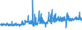 KN 12092380 /Exporte /Einheit = Preise (Euro/Tonne) /Partnerland: Griechenland /Meldeland: Eur27_2020 /12092380:Samen von Schwingel, zur Aussaat (Ausg. von Wiesenschwingel `festuca Pratensis Huds.` und von Rotschwingel `festuca Rubra L.`)