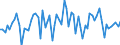 KN 12092380 /Exporte /Einheit = Preise (Euro/Tonne) /Partnerland: Ver.koenigreich(Ohne Nordirland) /Meldeland: Eur27_2020 /12092380:Samen von Schwingel, zur Aussaat (Ausg. von Wiesenschwingel `festuca Pratensis Huds.` und von Rotschwingel `festuca Rubra L.`)