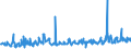 KN 12092380 /Exporte /Einheit = Preise (Euro/Tonne) /Partnerland: Finnland /Meldeland: Eur27_2020 /12092380:Samen von Schwingel, zur Aussaat (Ausg. von Wiesenschwingel `festuca Pratensis Huds.` und von Rotschwingel `festuca Rubra L.`)
