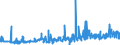 KN 12092380 /Exporte /Einheit = Preise (Euro/Tonne) /Partnerland: Oesterreich /Meldeland: Eur27_2020 /12092380:Samen von Schwingel, zur Aussaat (Ausg. von Wiesenschwingel `festuca Pratensis Huds.` und von Rotschwingel `festuca Rubra L.`)