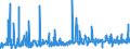 KN 12092380 /Exporte /Einheit = Preise (Euro/Tonne) /Partnerland: Schweiz /Meldeland: Eur27_2020 /12092380:Samen von Schwingel, zur Aussaat (Ausg. von Wiesenschwingel `festuca Pratensis Huds.` und von Rotschwingel `festuca Rubra L.`)
