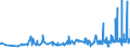 KN 12092380 /Exporte /Einheit = Preise (Euro/Tonne) /Partnerland: Estland /Meldeland: Eur27_2020 /12092380:Samen von Schwingel, zur Aussaat (Ausg. von Wiesenschwingel `festuca Pratensis Huds.` und von Rotschwingel `festuca Rubra L.`)