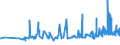 KN 12092380 /Exporte /Einheit = Preise (Euro/Tonne) /Partnerland: Lettland /Meldeland: Eur27_2020 /12092380:Samen von Schwingel, zur Aussaat (Ausg. von Wiesenschwingel `festuca Pratensis Huds.` und von Rotschwingel `festuca Rubra L.`)