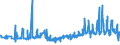 KN 12092380 /Exporte /Einheit = Preise (Euro/Tonne) /Partnerland: Polen /Meldeland: Eur27_2020 /12092380:Samen von Schwingel, zur Aussaat (Ausg. von Wiesenschwingel `festuca Pratensis Huds.` und von Rotschwingel `festuca Rubra L.`)