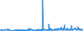 KN 12092380 /Exporte /Einheit = Preise (Euro/Tonne) /Partnerland: Tschechien /Meldeland: Eur27_2020 /12092380:Samen von Schwingel, zur Aussaat (Ausg. von Wiesenschwingel `festuca Pratensis Huds.` und von Rotschwingel `festuca Rubra L.`)