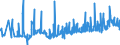 KN 12092380 /Exporte /Einheit = Preise (Euro/Tonne) /Partnerland: Ungarn /Meldeland: Eur27_2020 /12092380:Samen von Schwingel, zur Aussaat (Ausg. von Wiesenschwingel `festuca Pratensis Huds.` und von Rotschwingel `festuca Rubra L.`)