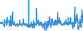 KN 12092380 /Exporte /Einheit = Preise (Euro/Tonne) /Partnerland: Rumaenien /Meldeland: Eur27_2020 /12092380:Samen von Schwingel, zur Aussaat (Ausg. von Wiesenschwingel `festuca Pratensis Huds.` und von Rotschwingel `festuca Rubra L.`)