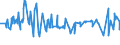 KN 12092380 /Exporte /Einheit = Preise (Euro/Tonne) /Partnerland: Weissrussland /Meldeland: Eur27_2020 /12092380:Samen von Schwingel, zur Aussaat (Ausg. von Wiesenschwingel `festuca Pratensis Huds.` und von Rotschwingel `festuca Rubra L.`)
