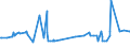 KN 12092380 /Exporte /Einheit = Preise (Euro/Tonne) /Partnerland: Aserbaidschan /Meldeland: Eur27_2020 /12092380:Samen von Schwingel, zur Aussaat (Ausg. von Wiesenschwingel `festuca Pratensis Huds.` und von Rotschwingel `festuca Rubra L.`)