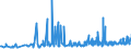KN 12092380 /Exporte /Einheit = Preise (Euro/Tonne) /Partnerland: Kroatien /Meldeland: Eur27_2020 /12092380:Samen von Schwingel, zur Aussaat (Ausg. von Wiesenschwingel `festuca Pratensis Huds.` und von Rotschwingel `festuca Rubra L.`)