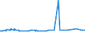 KN 12092380 /Exporte /Einheit = Preise (Euro/Tonne) /Partnerland: Serbien /Meldeland: Eur27_2020 /12092380:Samen von Schwingel, zur Aussaat (Ausg. von Wiesenschwingel `festuca Pratensis Huds.` und von Rotschwingel `festuca Rubra L.`)