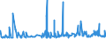 KN 12092380 /Exporte /Einheit = Preise (Euro/Tonne) /Partnerland: Usa /Meldeland: Eur27_2020 /12092380:Samen von Schwingel, zur Aussaat (Ausg. von Wiesenschwingel `festuca Pratensis Huds.` und von Rotschwingel `festuca Rubra L.`)