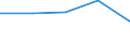 KN 12092390 /Exporte /Einheit = Preise (Euro/Tonne) /Partnerland: Italien /Meldeland: Eur27 /12092390:Samen von Schwingel, zur Aussaat (Ausg. Wiesenschwingel 'festuca Pratensis Huds.', Rotschwingel 'festuca Rubra l.' und Schafschwingel 'festuca Ovina L.')