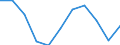 KN 12092400 /Exporte /Einheit = Preise (Euro/Tonne) /Partnerland: Belgien/Luxemburg /Meldeland: Eur27 /12092400:Samen von Wiesenrispengras `poa Pratensis L.`, zur Aussaat