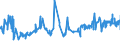 KN 12092400 /Exporte /Einheit = Preise (Euro/Tonne) /Partnerland: Irland /Meldeland: Eur27_2020 /12092400:Samen von Wiesenrispengras `poa Pratensis L.`, zur Aussaat