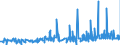 KN 12092400 /Exporte /Einheit = Preise (Euro/Tonne) /Partnerland: Griechenland /Meldeland: Eur27_2020 /12092400:Samen von Wiesenrispengras `poa Pratensis L.`, zur Aussaat