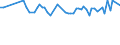 KN 12092400 /Exporte /Einheit = Preise (Euro/Tonne) /Partnerland: Ver.koenigreich(Nordirland) /Meldeland: Eur27_2020 /12092400:Samen von Wiesenrispengras `poa Pratensis L.`, zur Aussaat