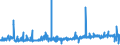 KN 12092400 /Exporte /Einheit = Preise (Euro/Tonne) /Partnerland: Belgien /Meldeland: Eur27_2020 /12092400:Samen von Wiesenrispengras `poa Pratensis L.`, zur Aussaat
