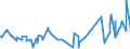 KN 12092400 /Exporte /Einheit = Preise (Euro/Tonne) /Partnerland: Island /Meldeland: Eur27_2020 /12092400:Samen von Wiesenrispengras `poa Pratensis L.`, zur Aussaat