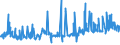 KN 12092400 /Exporte /Einheit = Preise (Euro/Tonne) /Partnerland: Schweden /Meldeland: Eur27_2020 /12092400:Samen von Wiesenrispengras `poa Pratensis L.`, zur Aussaat