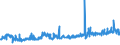 KN 12092400 /Exporte /Einheit = Preise (Euro/Tonne) /Partnerland: Finnland /Meldeland: Eur27_2020 /12092400:Samen von Wiesenrispengras `poa Pratensis L.`, zur Aussaat