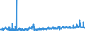 KN 12092400 /Exporte /Einheit = Preise (Euro/Tonne) /Partnerland: Oesterreich /Meldeland: Eur27_2020 /12092400:Samen von Wiesenrispengras `poa Pratensis L.`, zur Aussaat