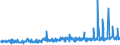 KN 12092400 /Exporte /Einheit = Preise (Euro/Tonne) /Partnerland: Schweiz /Meldeland: Eur27_2020 /12092400:Samen von Wiesenrispengras `poa Pratensis L.`, zur Aussaat