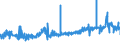KN 12092400 /Exporte /Einheit = Preise (Euro/Tonne) /Partnerland: Tuerkei /Meldeland: Eur27_2020 /12092400:Samen von Wiesenrispengras `poa Pratensis L.`, zur Aussaat