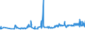 KN 12092400 /Exporte /Einheit = Preise (Euro/Tonne) /Partnerland: Estland /Meldeland: Eur27_2020 /12092400:Samen von Wiesenrispengras `poa Pratensis L.`, zur Aussaat