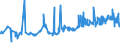 KN 12092400 /Exporte /Einheit = Preise (Euro/Tonne) /Partnerland: Litauen /Meldeland: Eur27_2020 /12092400:Samen von Wiesenrispengras `poa Pratensis L.`, zur Aussaat