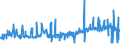 KN 12092400 /Exporte /Einheit = Preise (Euro/Tonne) /Partnerland: Polen /Meldeland: Eur27_2020 /12092400:Samen von Wiesenrispengras `poa Pratensis L.`, zur Aussaat