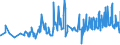 KN 12092400 /Exporte /Einheit = Preise (Euro/Tonne) /Partnerland: Slowakei /Meldeland: Eur27_2020 /12092400:Samen von Wiesenrispengras `poa Pratensis L.`, zur Aussaat