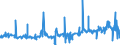 KN 12092400 /Exporte /Einheit = Preise (Euro/Tonne) /Partnerland: Ungarn /Meldeland: Eur27_2020 /12092400:Samen von Wiesenrispengras `poa Pratensis L.`, zur Aussaat