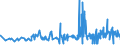 KN 12092400 /Exporte /Einheit = Preise (Euro/Tonne) /Partnerland: Rumaenien /Meldeland: Eur27_2020 /12092400:Samen von Wiesenrispengras `poa Pratensis L.`, zur Aussaat