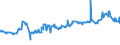 KN 12092400 /Exporte /Einheit = Preise (Euro/Tonne) /Partnerland: Weissrussland /Meldeland: Eur27_2020 /12092400:Samen von Wiesenrispengras `poa Pratensis L.`, zur Aussaat