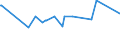 KN 12092400 /Exporte /Einheit = Preise (Euro/Tonne) /Partnerland: Aserbaidschan /Meldeland: Eur27_2020 /12092400:Samen von Wiesenrispengras `poa Pratensis L.`, zur Aussaat