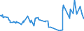 KN 12092400 /Exporte /Einheit = Preise (Euro/Tonne) /Partnerland: Kasachstan /Meldeland: Eur27_2020 /12092400:Samen von Wiesenrispengras `poa Pratensis L.`, zur Aussaat